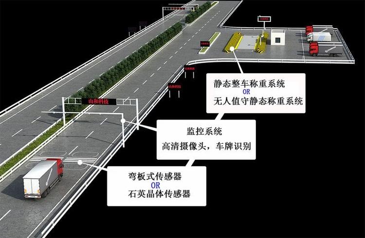 公路源头治超检查称重系统